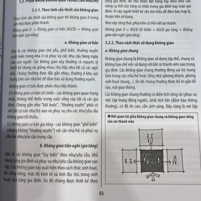 Sách kiến trúc - Lý Thuyết Thiết Kế Kiến Trúc Nhà Ở (cuốn)