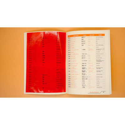 Tóm Tắt Từ Vựng N4