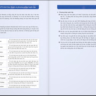 Pagoda IELTS Reading