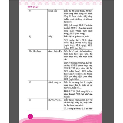 Kỹ năng biên phiên dịch trung - việt, Việt - Trung thực chiến tập 2 (HA-MK)