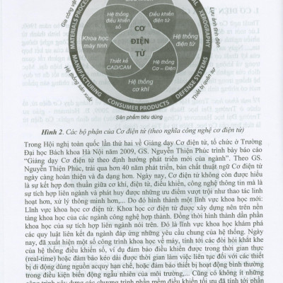 Sổ Tay Cơ Điện Tử