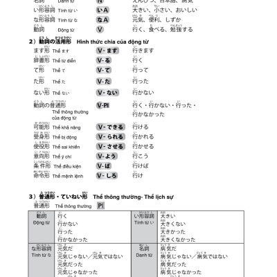 Try! Thi Năng Lực Nhật Ngữ N4 - Phát Triển Các Kỹ Năng Tiếng Nhật Từ Ngữ Pháp (Phiên Bản Tiếng Việt)