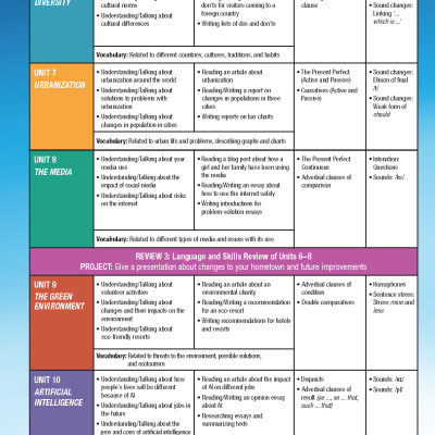 Tiếng Anh 12 i-Learn Smart World - Student