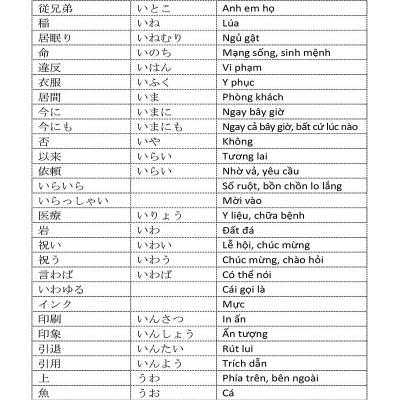 Từ Vựng Tiếng Nhật N3 Thông Dụng