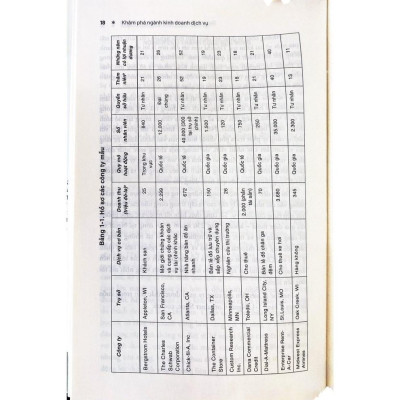 Khám Phá Ngành Kinh Doanh Dịch Vụ (Bìa cứng) - Bản Quyền