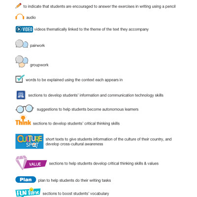 Tiếng Anh 10 Bright Teacher