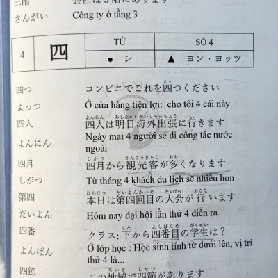 SÁCH TIẾNG NHẬT: TỪ VỰNG KANJI THỰC HÀNH TIẾNG NHẬT N5-N4