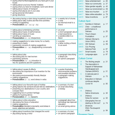 Tiếng Anh 10 Bright Teacher