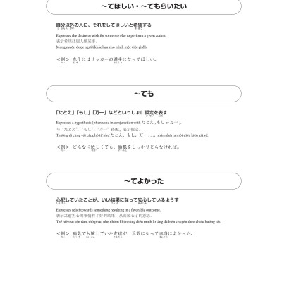 28 Ngày Củng Cố Kiến Thức Nền Tảng N3