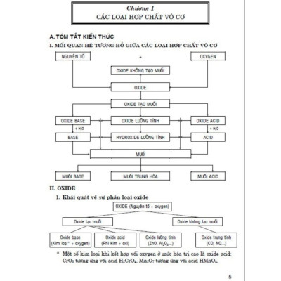 400 bài toán chọn lọc hóa học 9