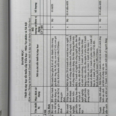 Sách Danh Mục Thiết Bị Dạy Học Tối Thiểu Trong Nhà Trường - V2517T