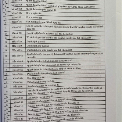 Luật đất đai ( sửa đổi, bổ sung năm 2024 ) và các văn bản hướng dẫn thi hành