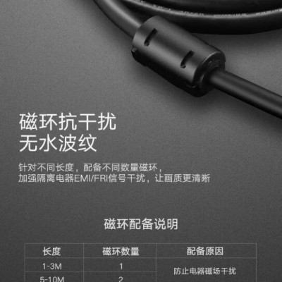 Ugreen 11606 1.5M màu Đen Cáp tín hiệu DVI 24 + 1 Ugreen DV101 - Hàng Chính Hãng