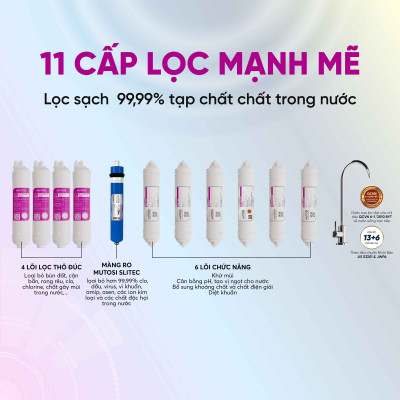 Máy lọc nước không tủ - Hàng chính hãng Mutosi MP-1101 hệ thống lọc 11 lõi