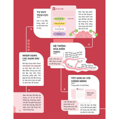 Đột Phá Tư Duy Toán 6 Tập 1 - Bản Quyền
