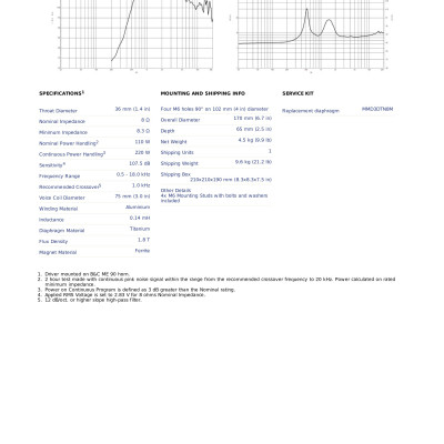 Loa Treble B&C SPEAKERS DE90TN (1cái) – Hàng Chính Hãng