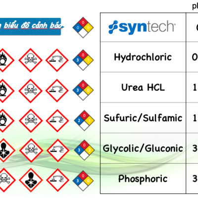Fusion - Chống dính bê tông