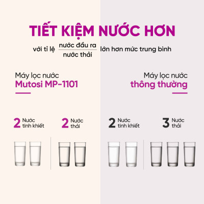 Máy lọc nước không tủ - Hàng chính hãng Mutosi MP-1101 hệ thống lọc 11 lõi