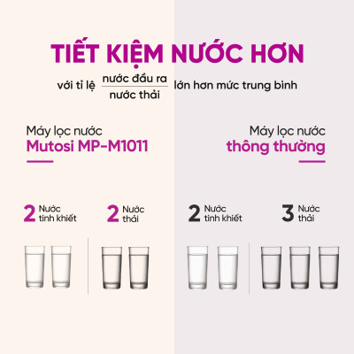 [Miễn phí vận chuyển & lắp đặt] Máy lọc nước nóng lạnh nguội 10 lõi. Hàng chính hãng Mutosi MP-M1011