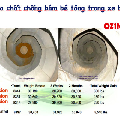 Fusion - Chống dính bê tông