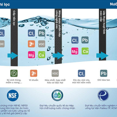 Máy Lọc Nước Dùng Cho Pha Chế 3M AQ-ICE160-S