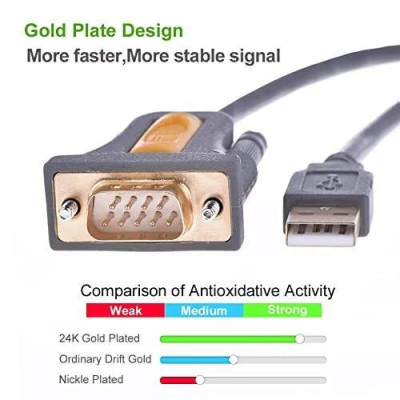 Ugreen UG20210CR104TK 1M Cáp tín hiệu chuyển đổi USB 2.0 sang COM RS232 cao cấp - HÀNG CHÍNH HÃNG