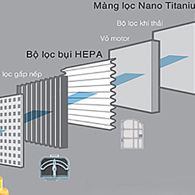 Máy Hút Bụi Panasonic MC-YL637SN49 - Hàng chính hãng