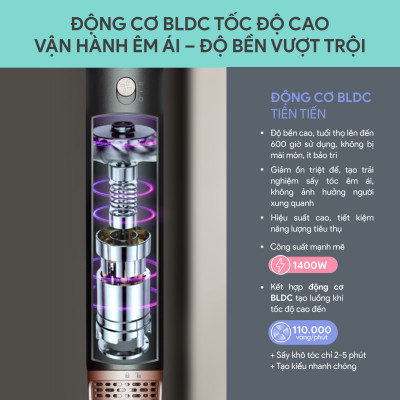 Máy Tạo Kiểu Tóc BlueStone HSB-1768 1400W - Hàng Chính Hãng