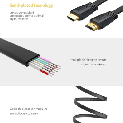Ugreen UG50820ED015TK 3M màu đen Cáp tín hiệu HDMI dẹt - HÀNG CHÍNH HÃNG