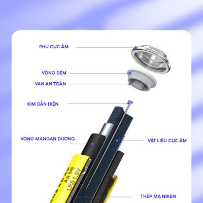 Vỉ 2 Pin Đũa AAA7 1.5V SuperLife - Pisen LR03