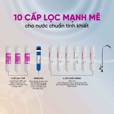 [Miễn phí vận chuyển & lắp đặt] Máy lọc nước nóng lạnh nguội 10 lõi. Hàng chính hãng Mutosi MP-M1011