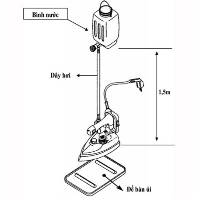 Bàn ủi hơi nước công nghiệp Korea Pelican Pen 520 + tặng mặt nạ SH 520- Hàng nhập khẩu