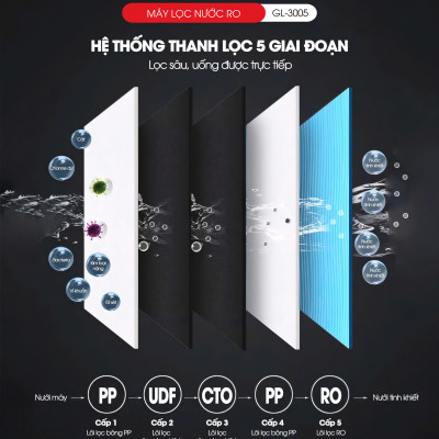 Máy lọc nước treo tường Gali công nghệ lọc RO Gali GL-3005 2 in 1 nước nóng nước mát. Hàng chính hãng bảo hành 12 tháng.