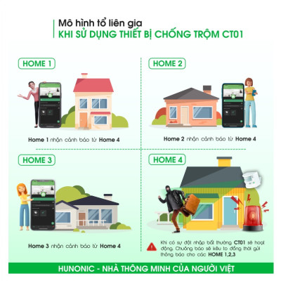 Thiết bị Hunonic CT01 chống trộm và báo khách đa năng - Hàng chính hãng