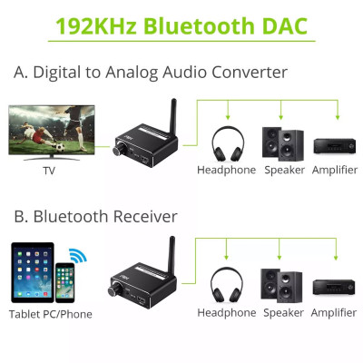 ROGTZ Bộ Thu Bluetooth D18 - Bluetooth 5.0, Phạm vi hoạt động 20m, Đa kết nối 3.5mm Type C Optical Coaxial USB, Âm thanh chất lượng cao, Chế độ chuyển đổi linh hoạt, Thiết kế hiện đại, Dễ cài đặt - Hàng Chính Hãng