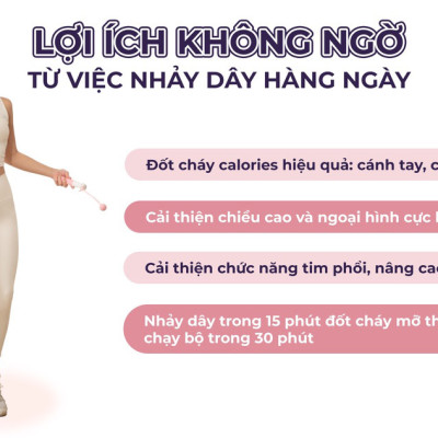 Dây Nhảy Không Dây Tích Hợp Tạ Sắt Tay Cầm Đếm Số Vòng,Quãng Đường,Calo Tiêu Thụ + Tặng Tô Vít Và Pin