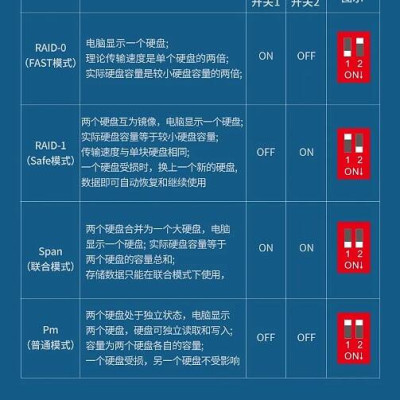 Ugreen UG60532CM249TK 3.1 usb type c box dock đựng 2 ổ cứng hỗ trợ raid - HÀNG CHÍNH HÃNG