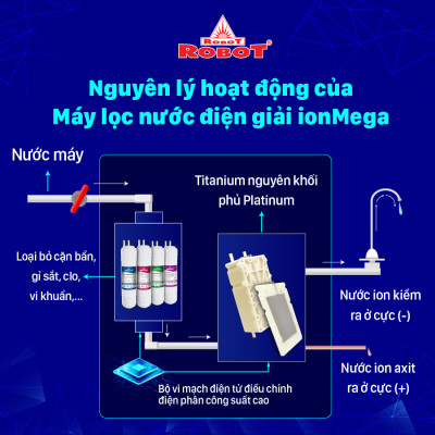Máy Lọc Nước Điện Giải Ion Kiềm ROBOT ionMega 97 - Hàng Chính Hãng