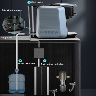 Máy pha cà phê 4 trong 1, Espresso, Viên Nén Nespresso, Nescafe Dolce, Kcup Thương hiệu Mỹ cao cấp HiBREW - H6 - HÀNG CHÍNH HÃNG