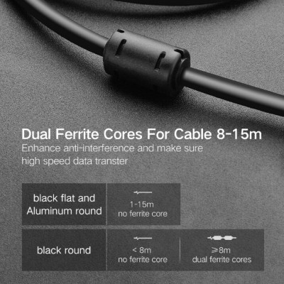 Ugreen UG50349HD133TK 3M màu Đen Cáp chuyển đổi HDMI sang DVI 24 + 1 thuần đồng - HÀNG CHÍNH HÃNG