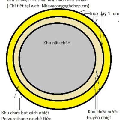 Nồi Nấu Cháo Điện 30 lít Việt nam