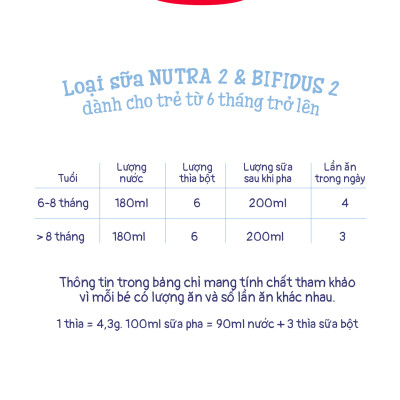 Sữa bột công thức Semper Bifidus số 2 400g