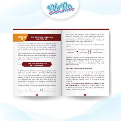 COMBO SÁCH : nhân chuỗi quản lý + 10 chỉ số quyết định + 8 cách huy động vốn (weup)