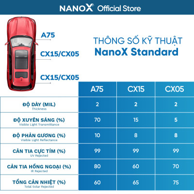 Phim cách nhiệt ô tô 7 chỗ gói giá rẻ NanoX