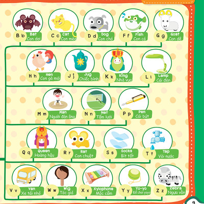 Mind Map - Sơ Đồ Tư Duy - Từ Vựng Tiếng Anh Thông Dụng - ĐT