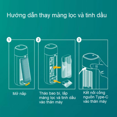 Máy khử mùi lọc không khí ô tô 3 tốc độ Philips S7601 (GP7601) - HÀNG NHẬP KHẨU