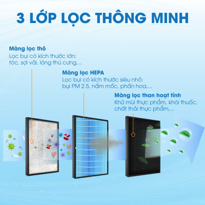 Lõi Lọc Không Khí Kosmen KM-A65 Màng Lọc Than Hoạt Tính Loại Bỏ 99,97% Bụi Mịn - Hàng Chính Hãng
