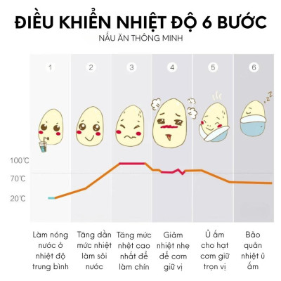 Nồi cơm điện tử Zojirushi NL-AAQ18-CA, dung tích 1.8L-820W, sản xuất tại Nhật Bản, bảo hành 3 năm | HÀNG CHÍNH HÃNG