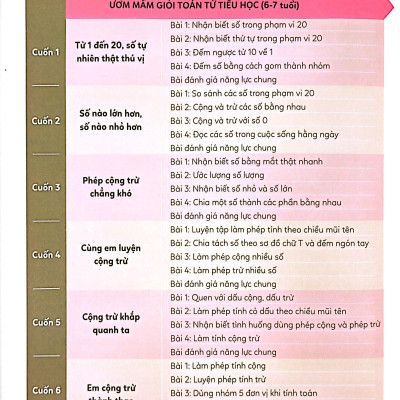 Ươm Mầm Giỏi Toán Từ Tiểu Học - Tiểu Học 3 - Phép Cộng Trừ Chẳng Khó