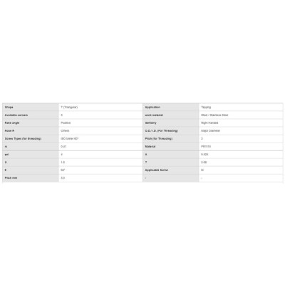 Mảnh dao tiện ren phủ PVD Kyocera Model 16ER11BSPT-TQ PR1215